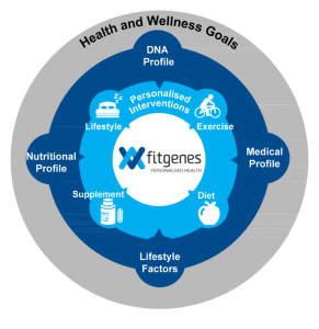 Fitgenes synopsis